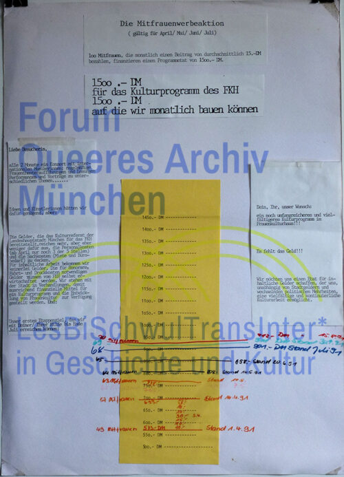 Frauenkulturhaus 1991 – Die Mitfrauenwerbeaktion gültig für April/Mai/Juni/Juli